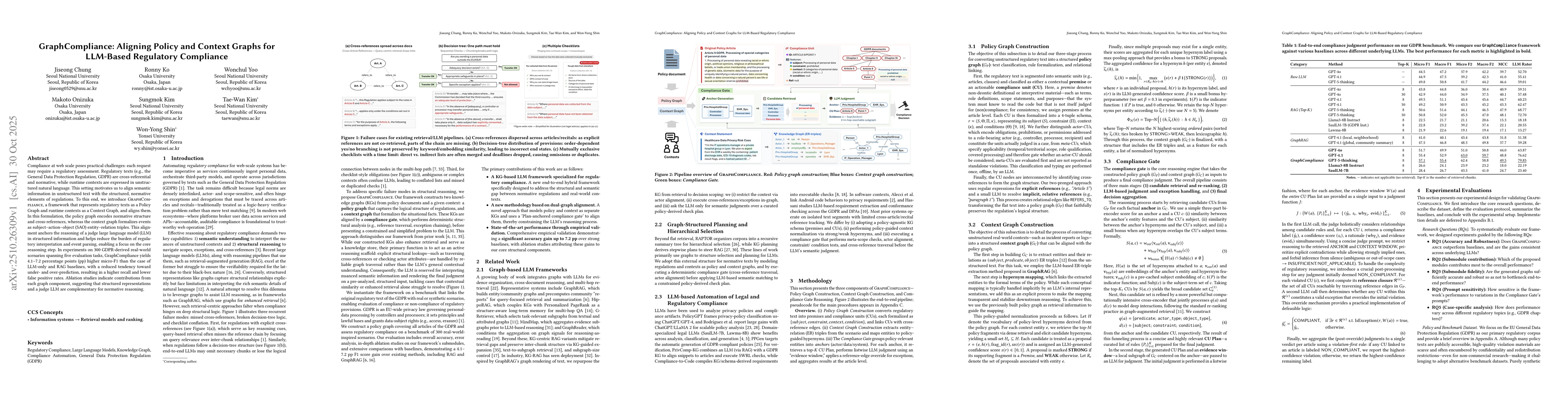 Thumbnail for GraphCompliance: Aligning Policy and Context Graphs for LLM-Based
  Regulatory Compliance