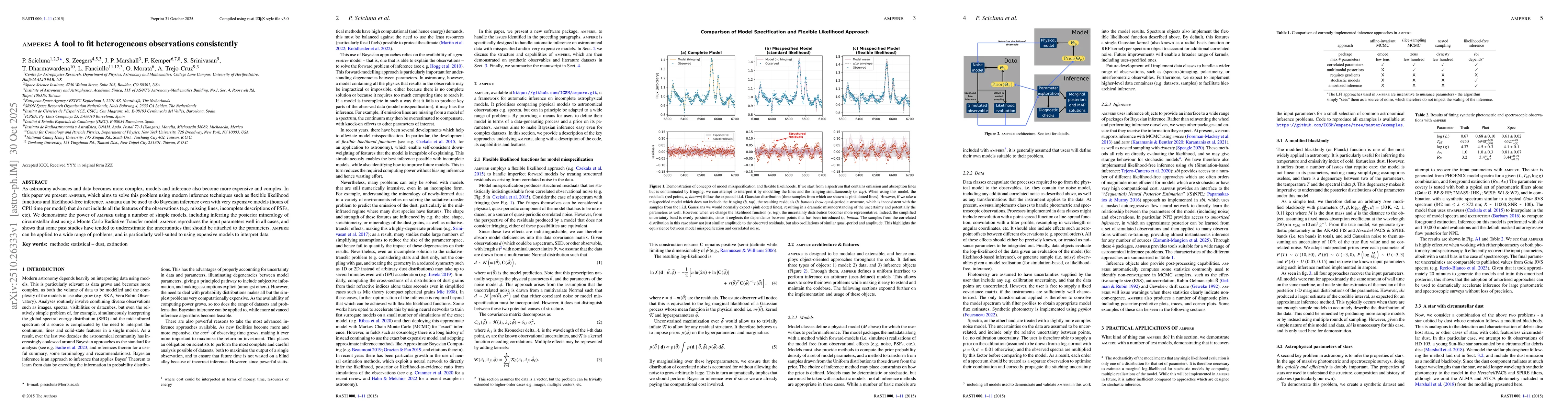 Thumbnail for {\sc ampere}: A tool to fit heterogeneous observations consistently