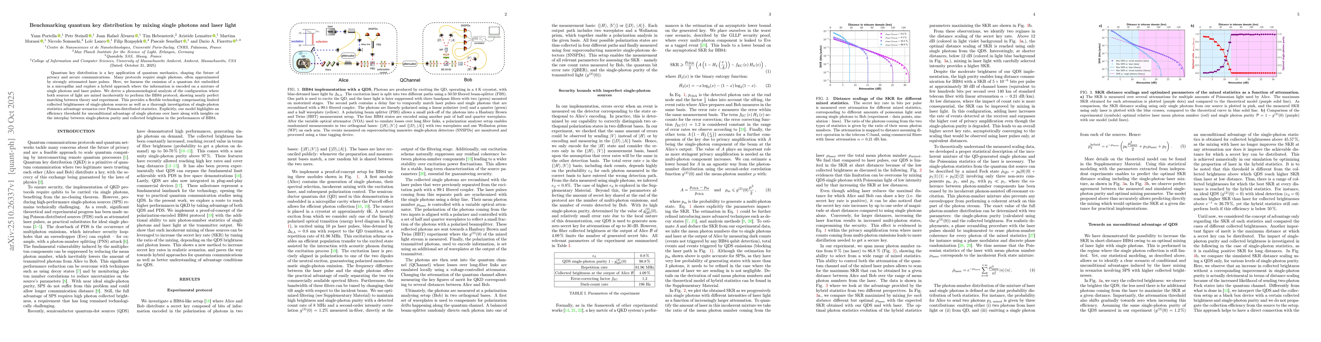 Thumbnail for Benchmarking quantum key distribution by mixing single photons and laser
  light