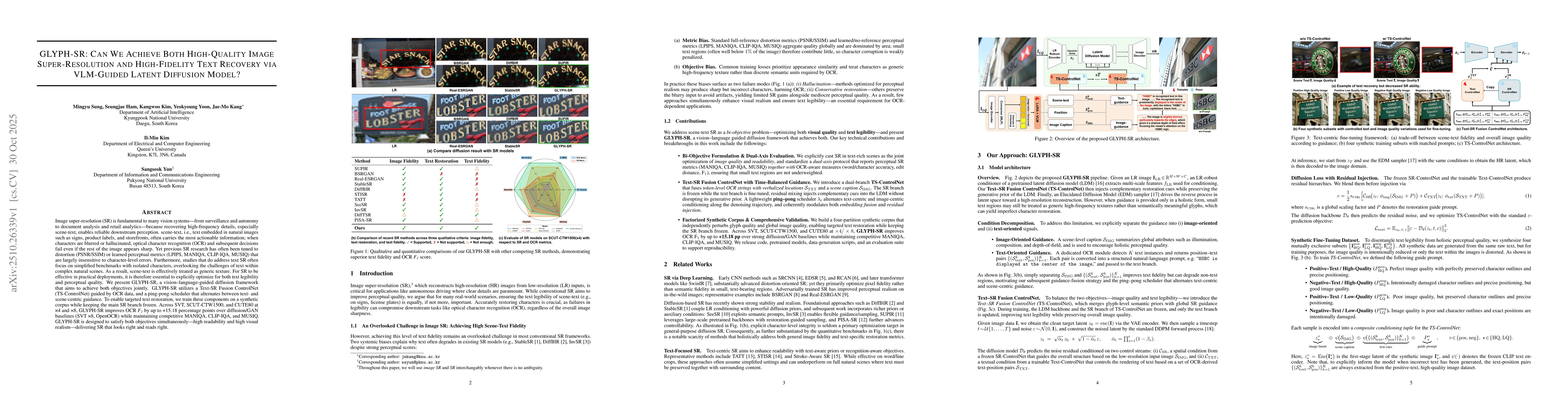 Thumbnail for GLYPH-SR: Can We Achieve Both High-Quality Image Super-Resolution and
  High-Fidelity Text Recovery via VLM-guided Latent Diffusion Model?