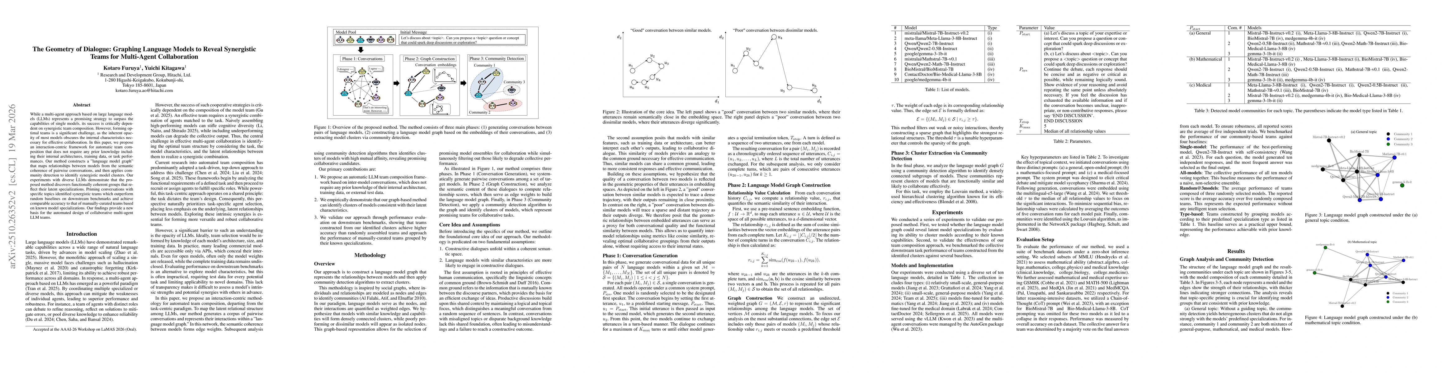 Thumbnail for The Geometry of Dialogue: Graphing Language Models to Reveal Synergistic
  Teams for Multi-Agent Collaboration