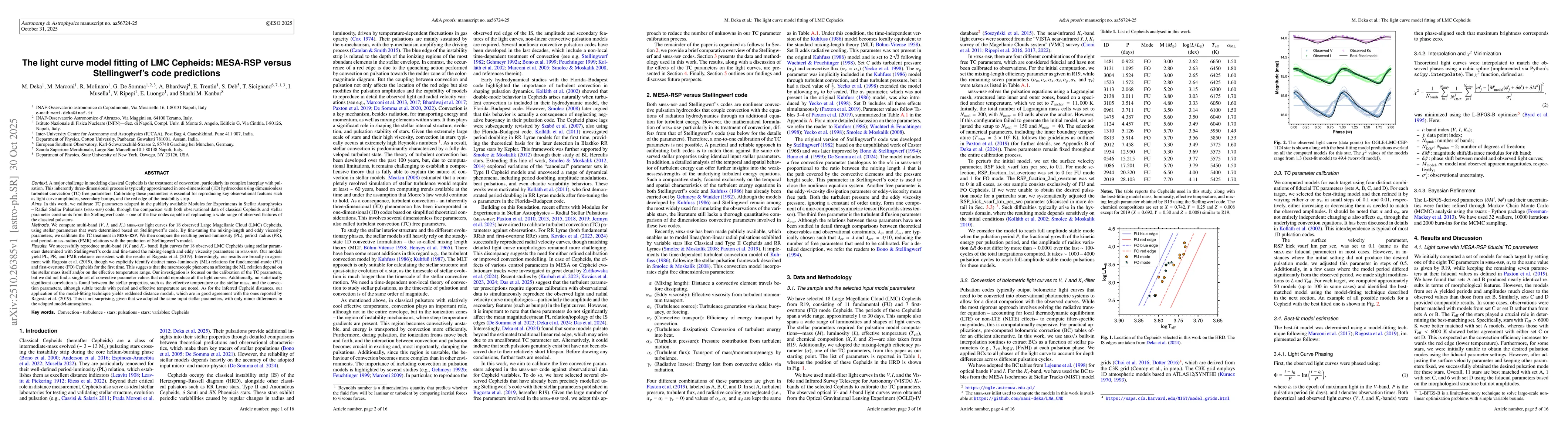 Thumbnail for The light curve model fitting of LMC Cepheids: MESA-RSP versus
  Stellingwerf's code predictions