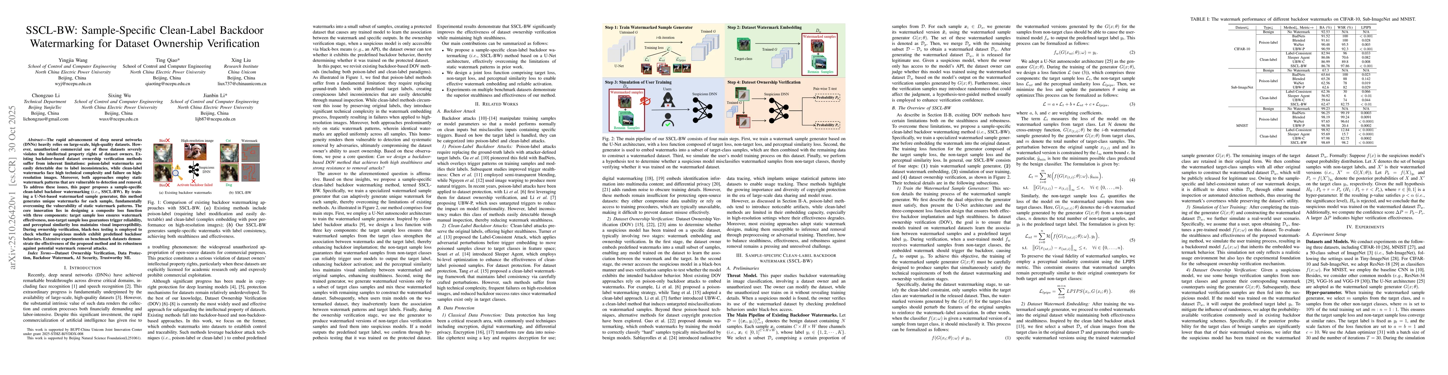 Thumbnail for SSCL-BW: Sample-Specific Clean-Label Backdoor Watermarking for Dataset
  Ownership Verification