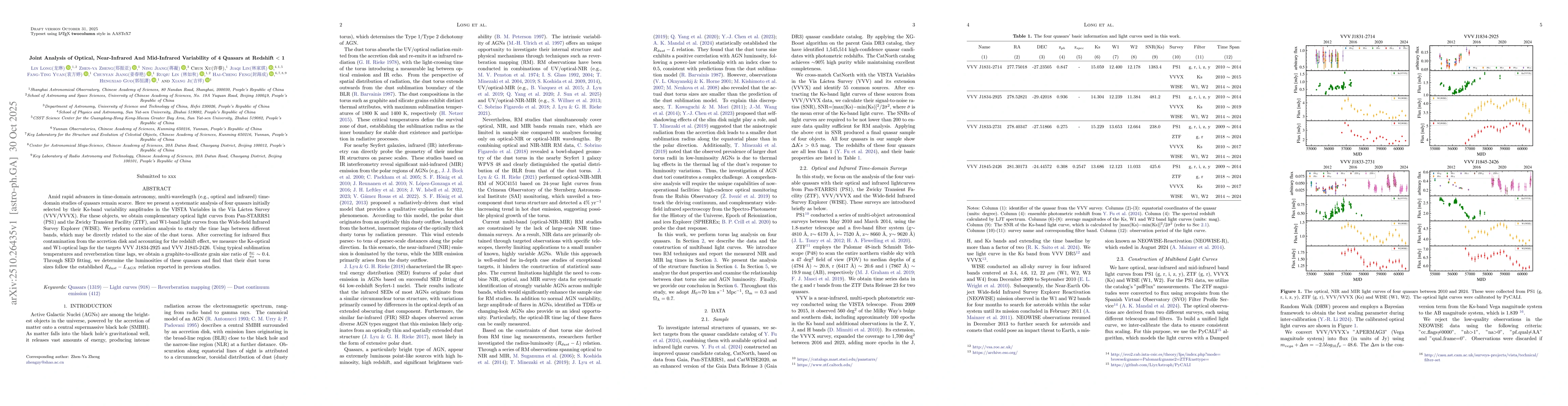 Thumbnail for Joint Analysis of Optical, Near-Infrared And Mid-Infrared Variability of
  4 Quasars at Redshift < 1
