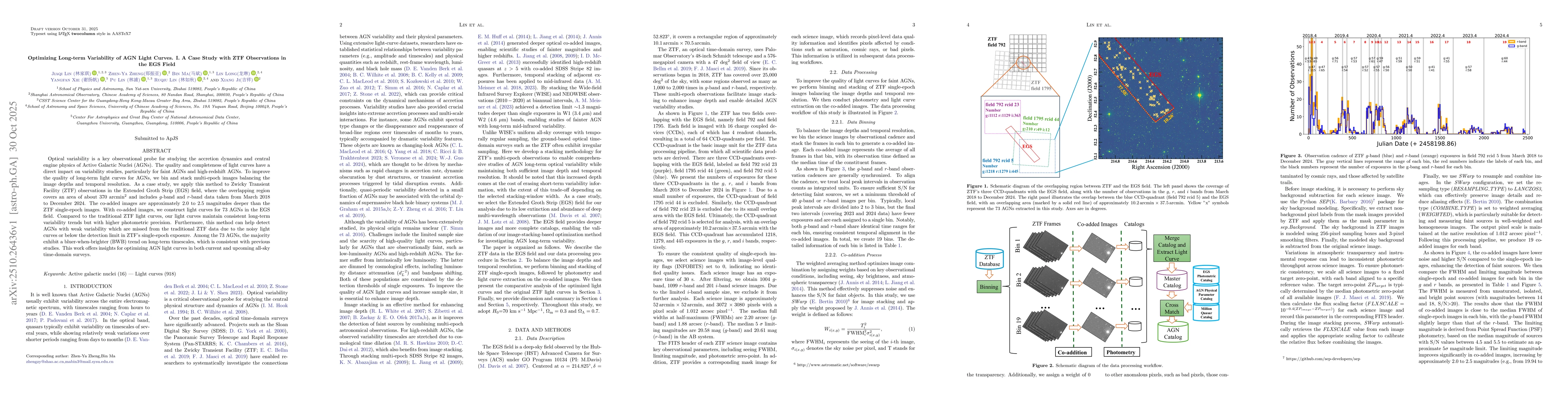 Thumbnail for Optimizing Long-term Variability of AGN Light Curves. I. A Case Study
  with ZTF Observations in the EGS Field