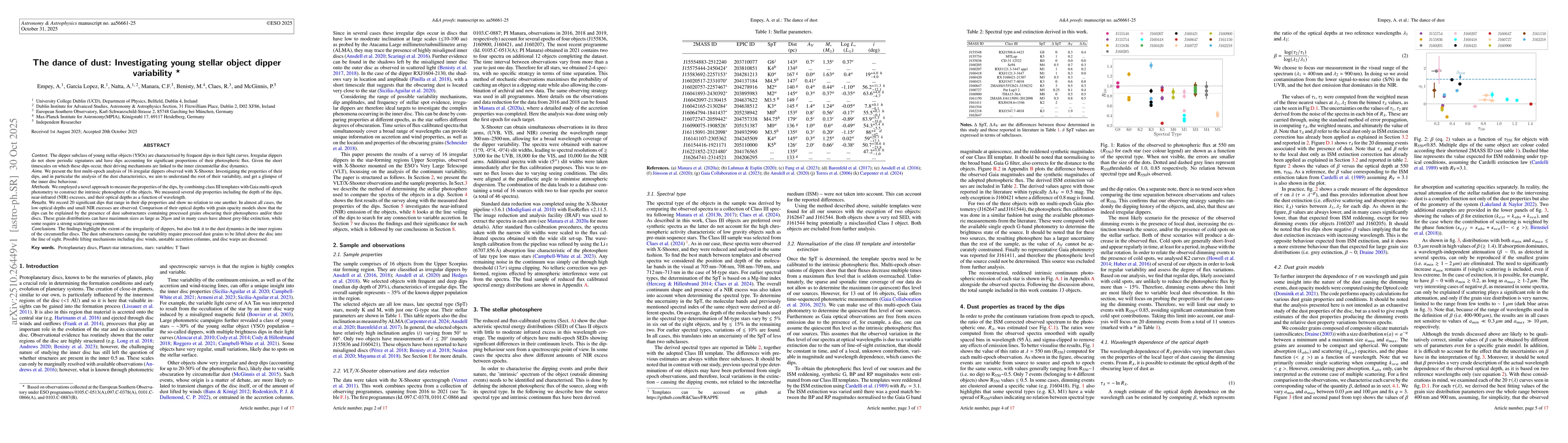Thumbnail for The dance of dust: Investigating young stellar object dipper variability