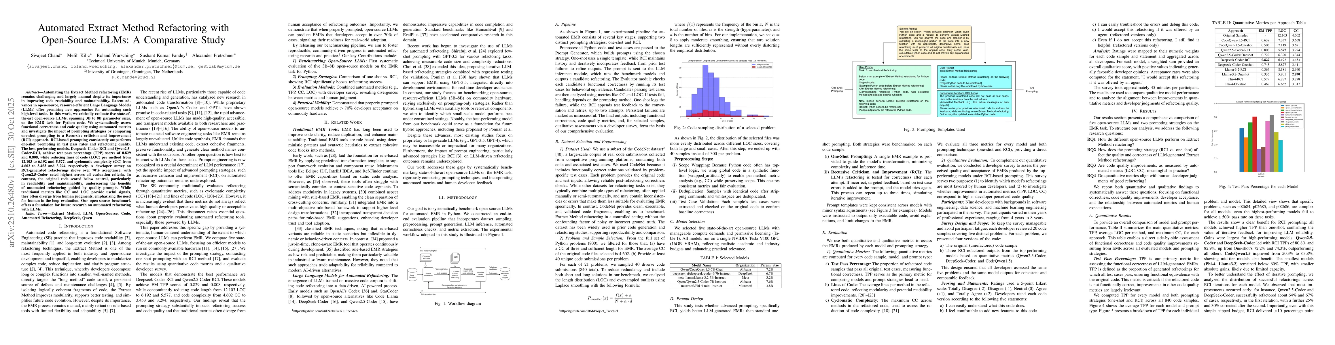 Thumbnail for Automated Extract Method Refactoring with Open-Source LLMs: A
  Comparative Study