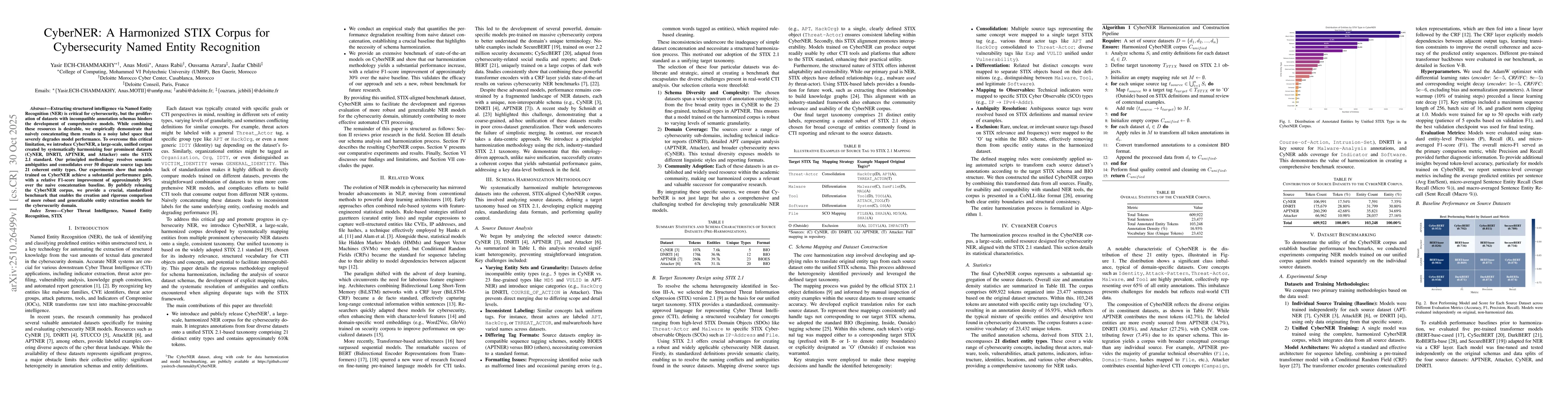 Thumbnail for CyberNER: A Harmonized STIX Corpus for Cybersecurity Named Entity
  Recognition