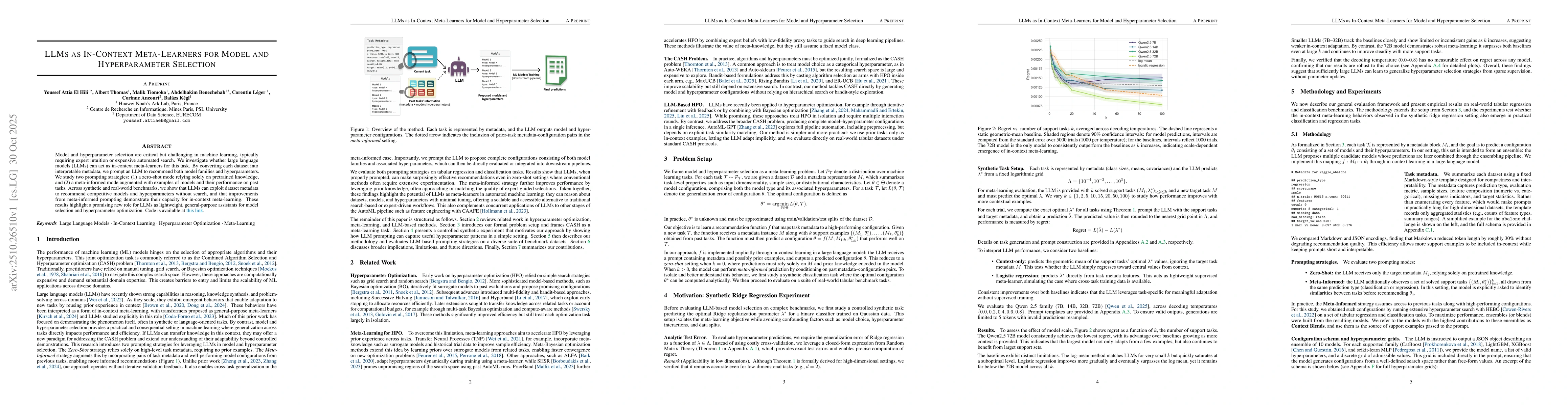 Thumbnail for LLMs as In-Context Meta-Learners for Model and Hyperparameter Selection