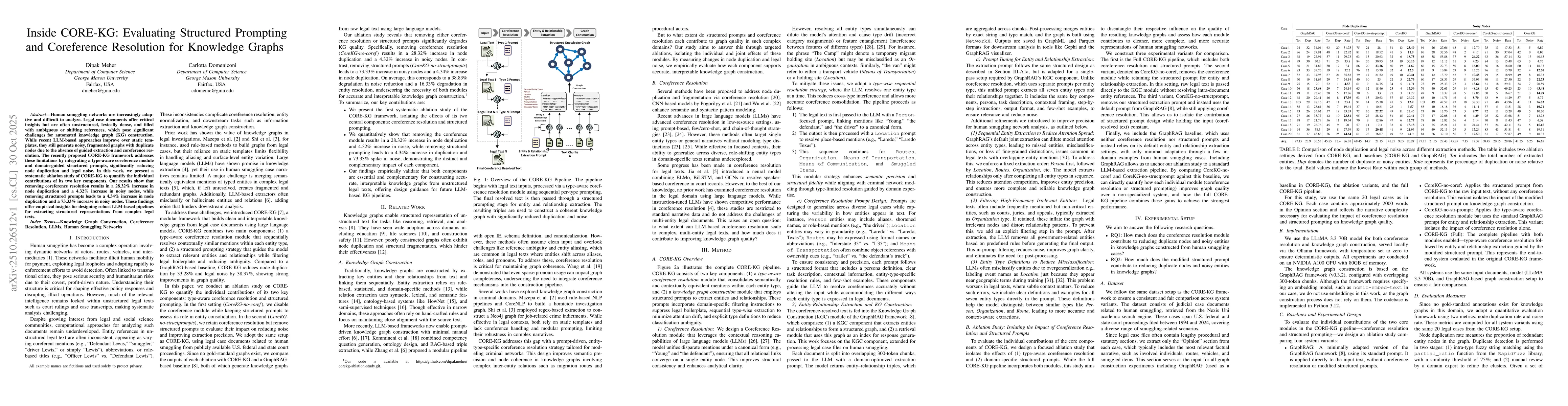 Thumbnail for Inside CORE-KG: Evaluating Structured Prompting and Coreference
  Resolution for Knowledge Graphs