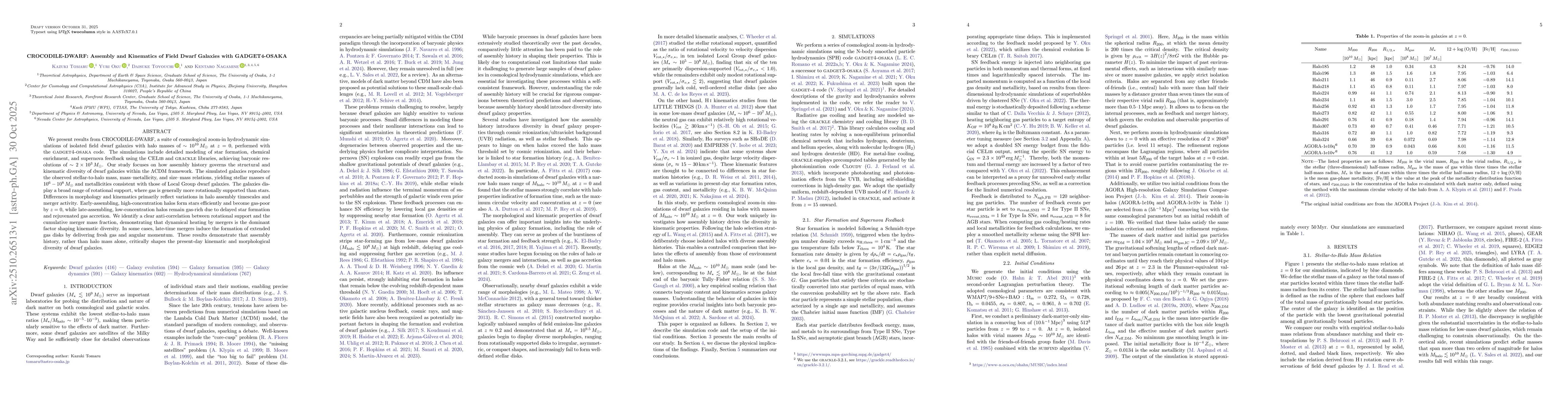 Thumbnail for CROCODILE-DWARF: Assembly and Kinematics of Field Dwarf Galaxies with
  GADGET4-OSAKA