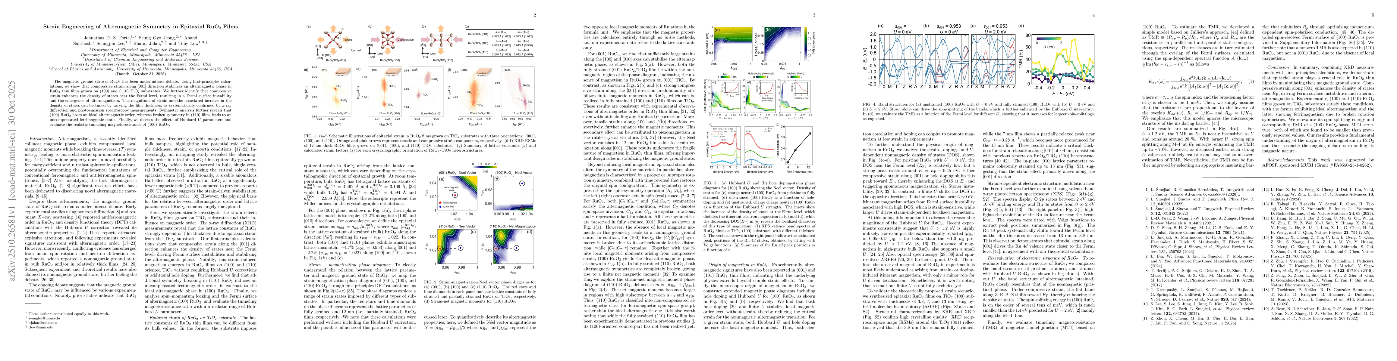 Thumbnail for Strain Engineering of Altermagnetic Symmetry in Epitaxial RuO$_2$ Films