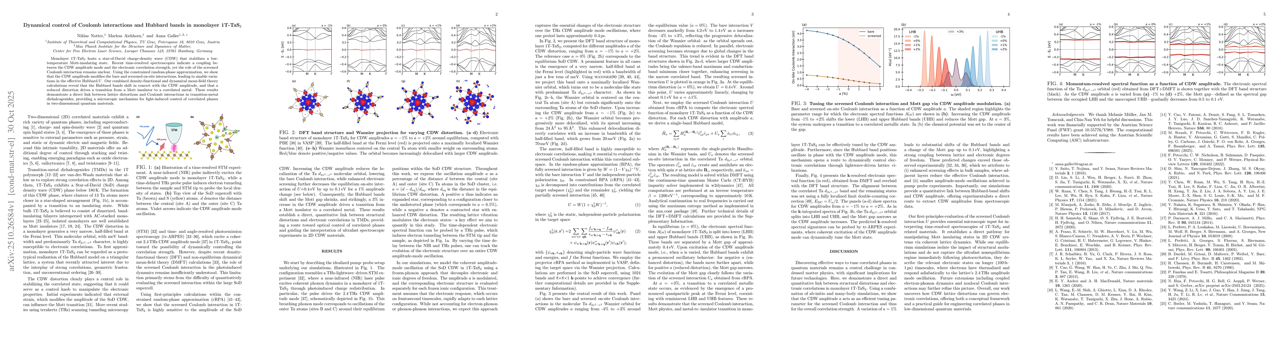 Thumbnail for Dynamical control of Coulomb interactions and Hubbard bands in monolayer
  1T-TaS$_2$