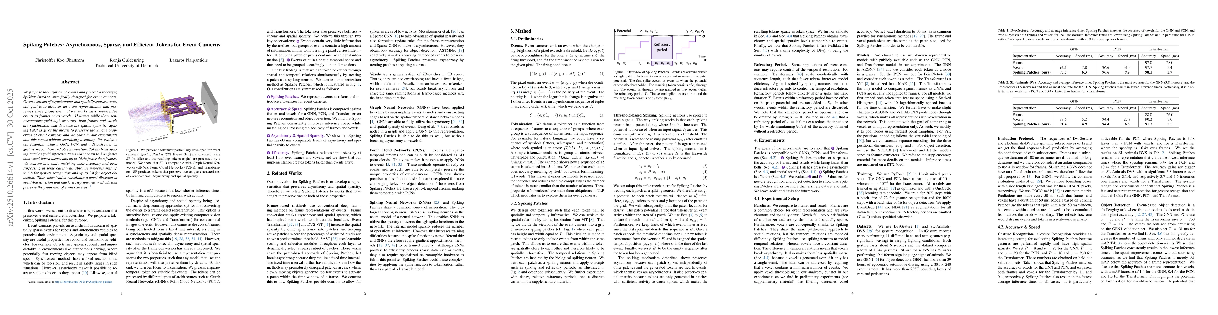 Thumbnail for Spiking Patches: Asynchronous, Sparse, and Efficient Tokens for Event
  Cameras