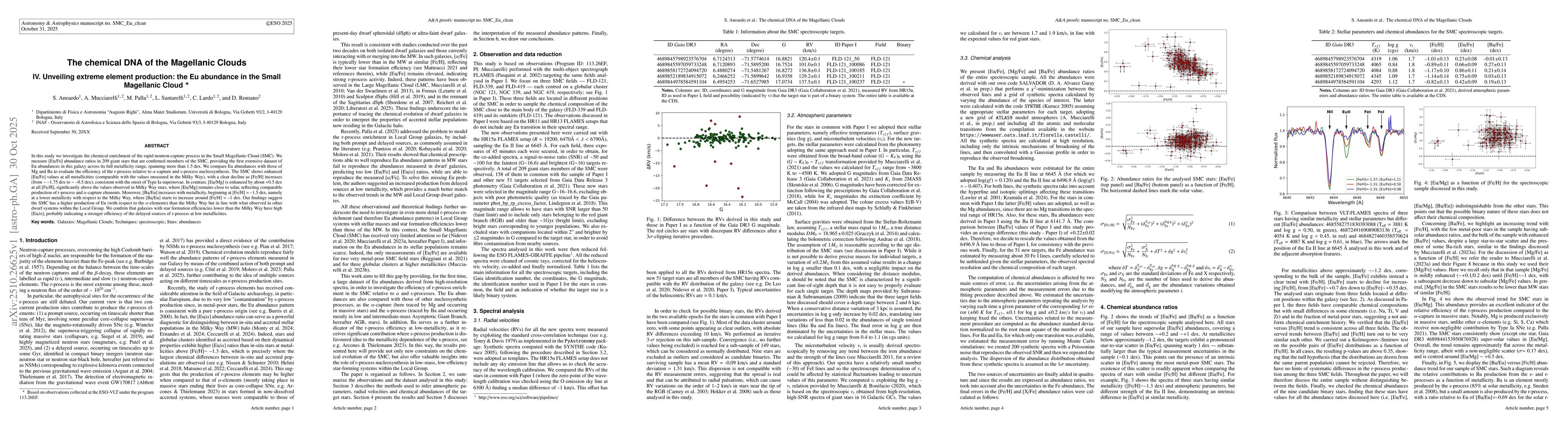 Thumbnail for The chemical DNA of the Magellanic Clouds IV. Unveiling extreme element
  production: the Eu abundance in the Small Magellanic Cloud