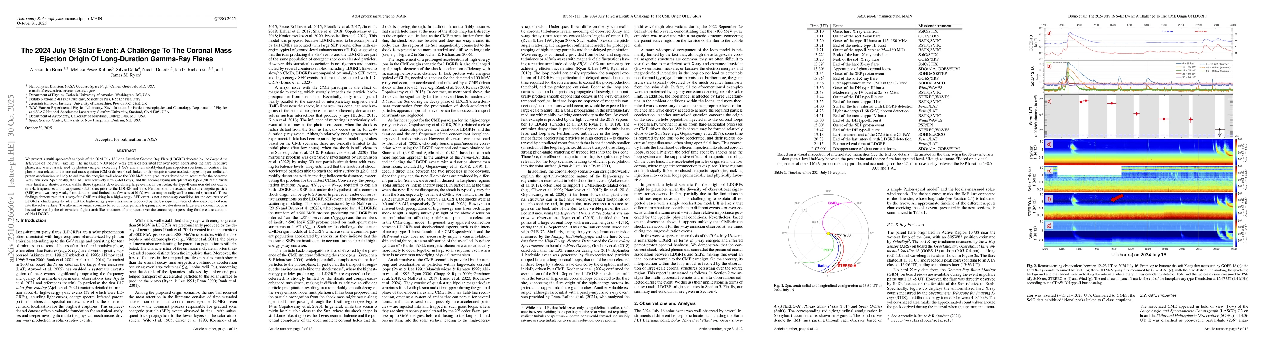 Thumbnail for The 2024 July 16 Solar Event: A Challenge To The Coronal Mass Ejection
  Origin Of Long-Duration Gamma-Ray Flares