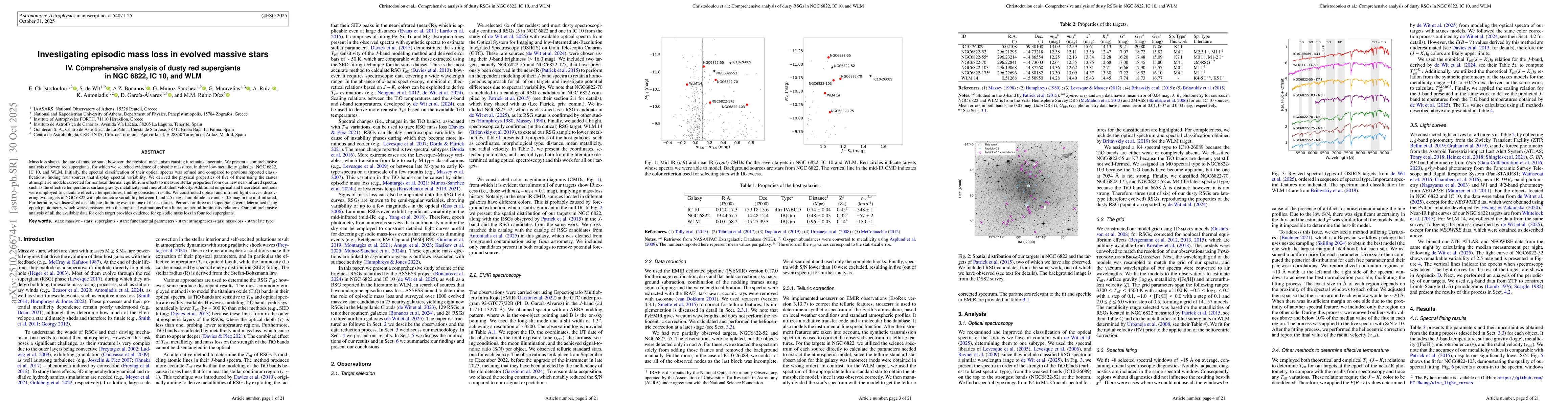 Thumbnail for Investigating episodic mass loss in evolved massive stars IV.
  Comprehensive analysis of dusty red supergiants in NGC 6822, IC 10, and WLM