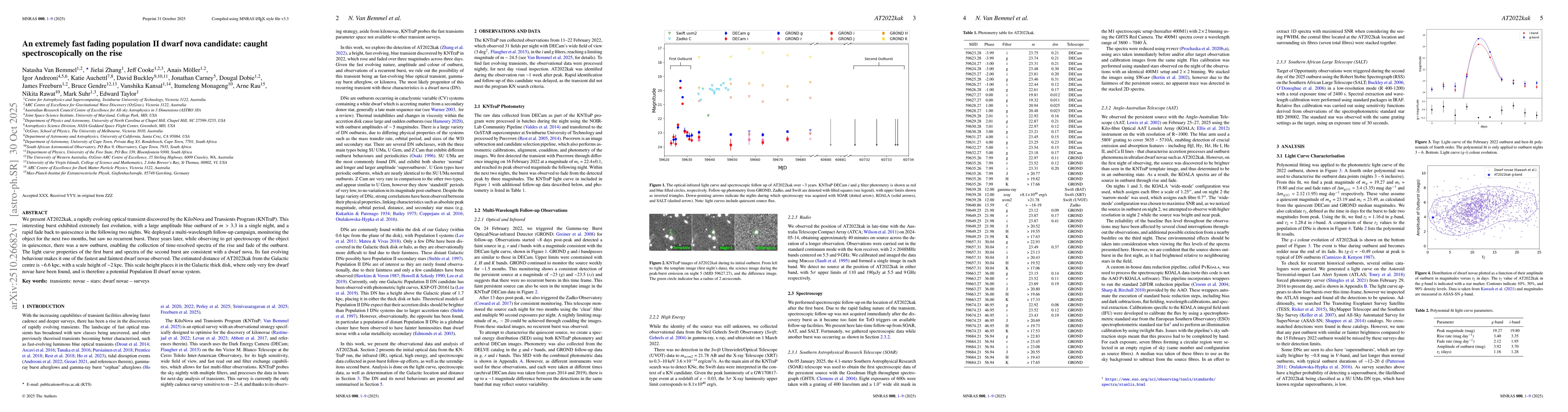 Thumbnail for An extremely fast fading population II dwarf nova candidate: caught
  spectroscopically on the rise