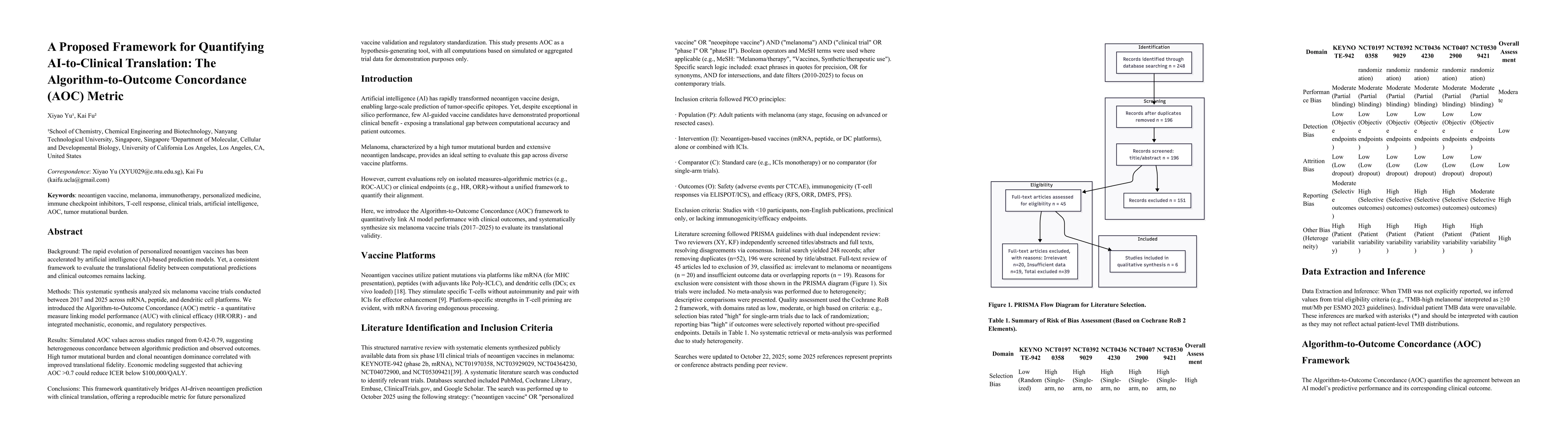 Thumbnail for A Proposed Framework for Quantifying AI-to-Clinical Translation: The
  Algorithm-to-Outcome Concordance (AOC) Metric