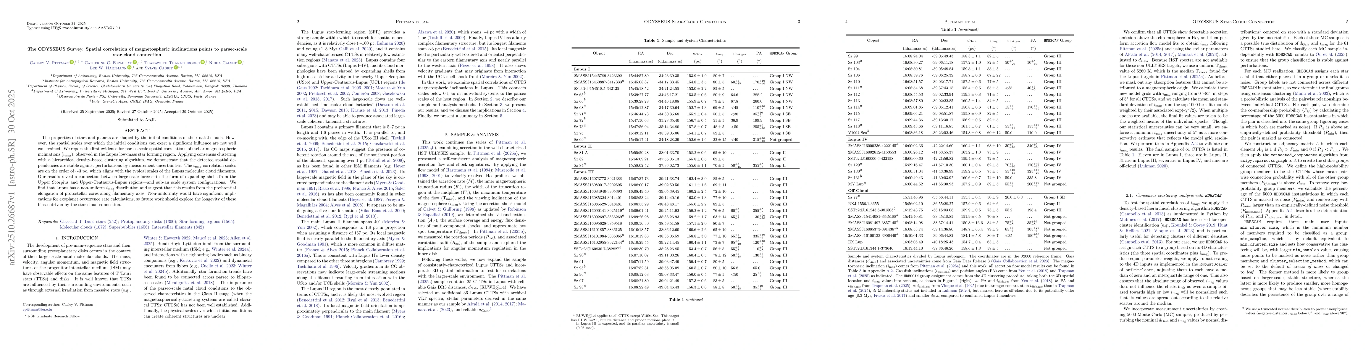 Thumbnail for The ODYSSEUS Survey. Spatial correlation of magnetospheric inclinations
  points to parsec-scale star-cloud connection