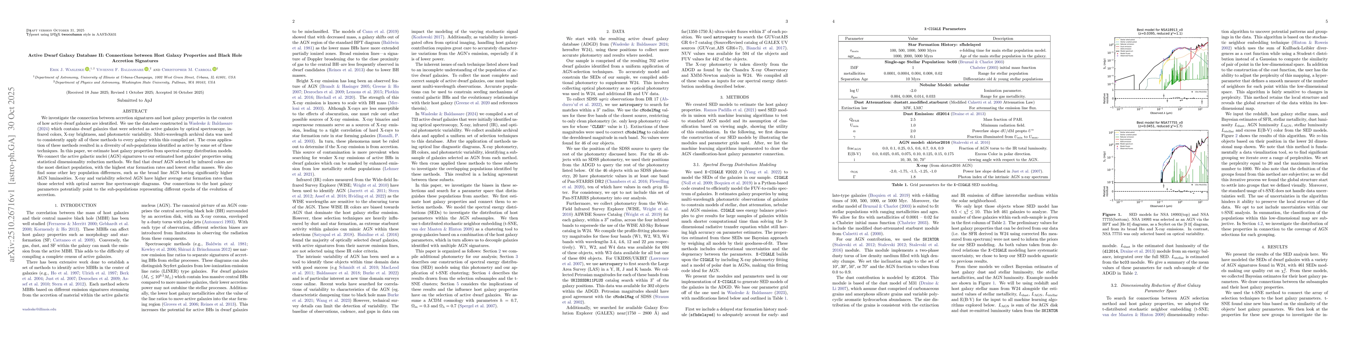 Thumbnail for Active Dwarf Galaxy Database II: Connections between Host Galaxy
  Properties and Black Hole Accretion Signatures