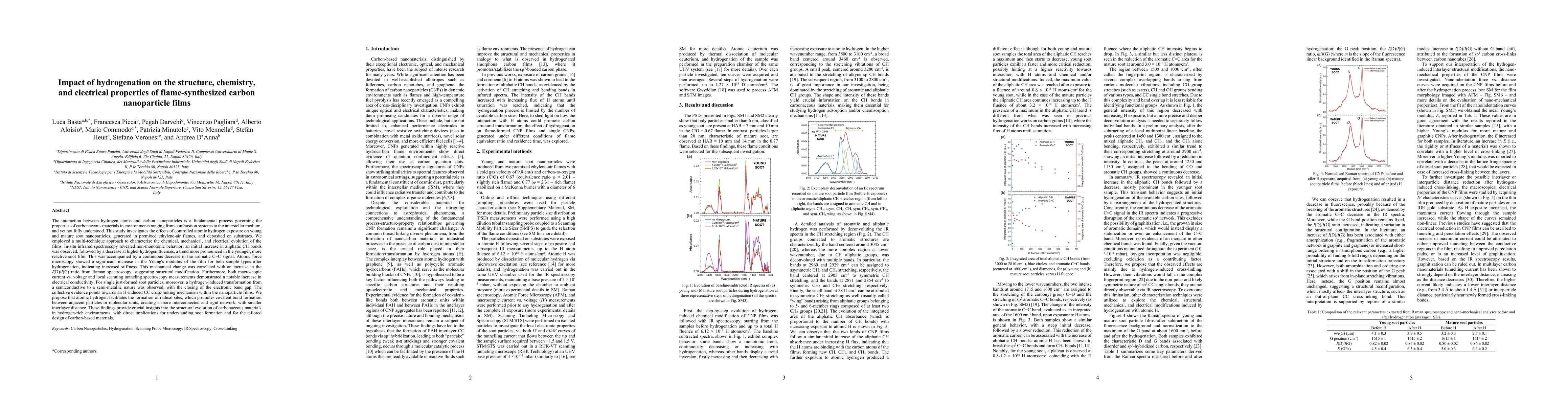 Thumbnail for Impact of hydrogenation on the structure, chemistry, and electrical
  properties of flame-synthesized carbon nanoparticle films