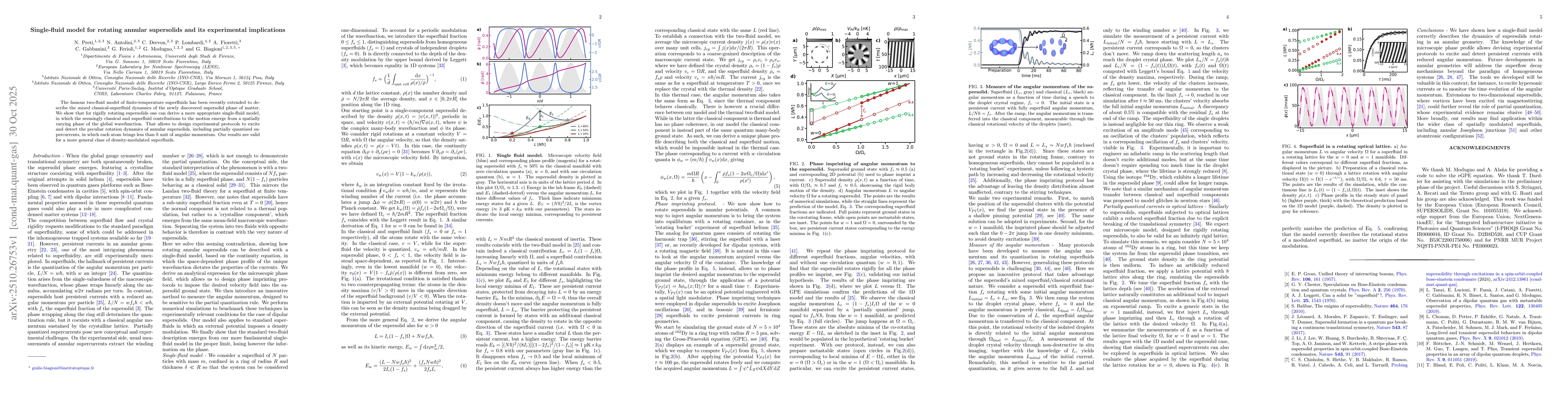 Thumbnail for Single-fluid model for rotating annular supersolids and its experimental
  implications