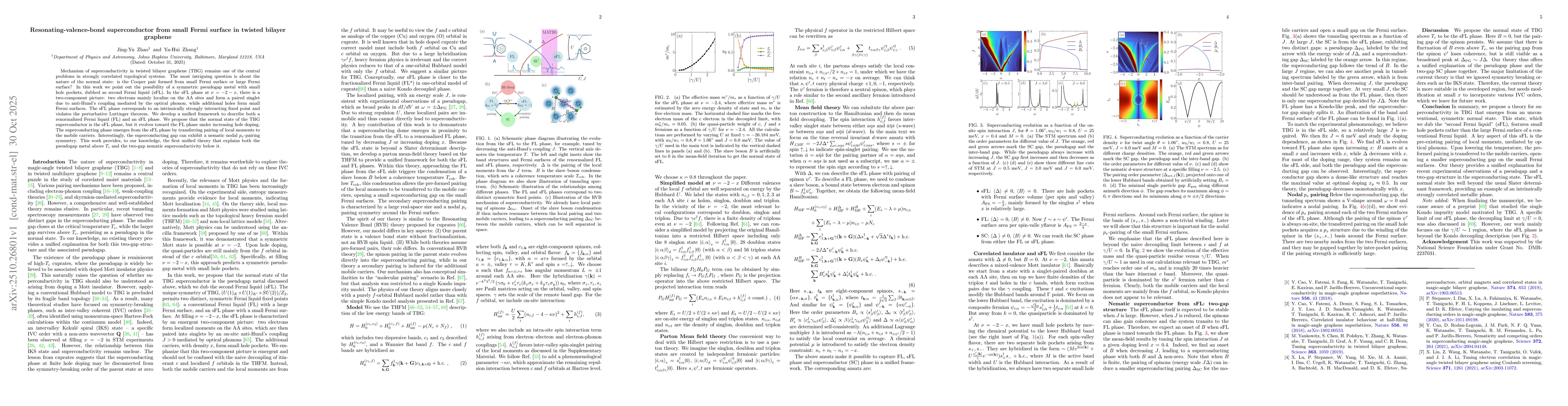 Thumbnail for Resonating-valence-bond superconductor from small Fermi surface in
  twisted bilayer graphene