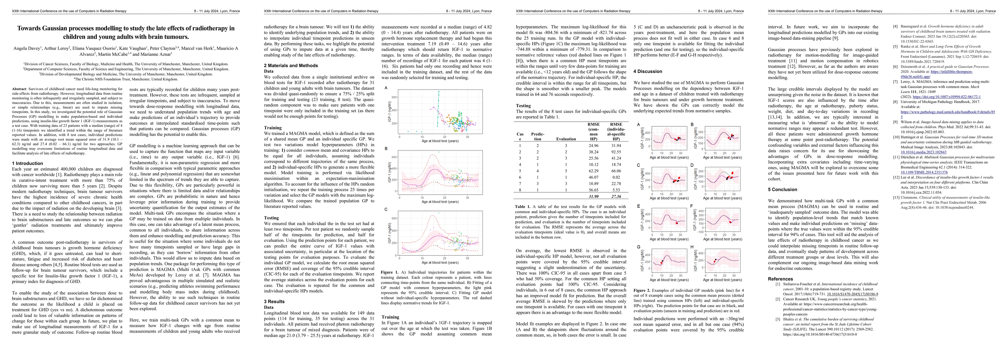 Thumbnail for Towards Gaussian processes modelling to study the late effects of
  radiotherapy in children and young adults with brain tumours