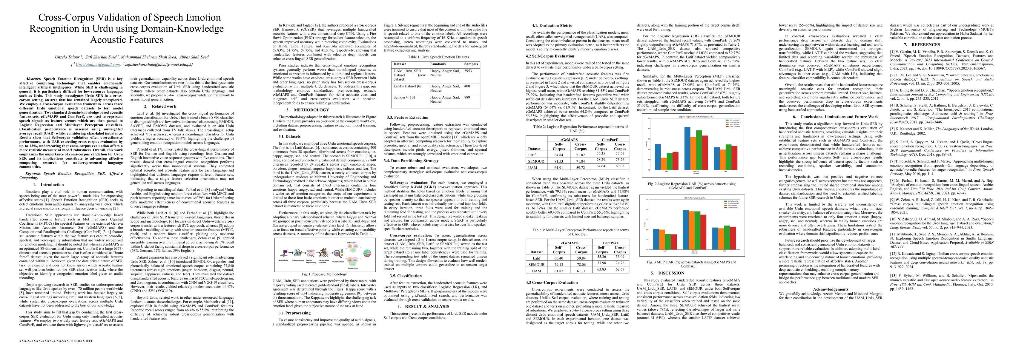 Thumbnail for Cross-Corpus Validation of Speech Emotion Recognition in Urdu using
  Domain-Knowledge Acoustic Features