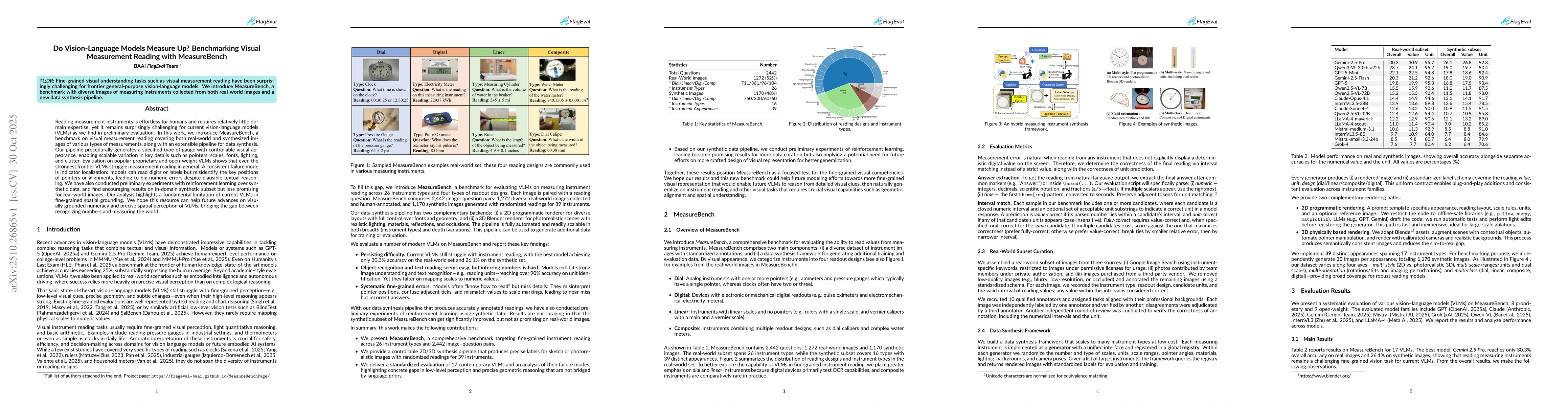 Thumbnail for Do Vision-Language Models Measure Up? Benchmarking Visual Measurement
  Reading with MeasureBench