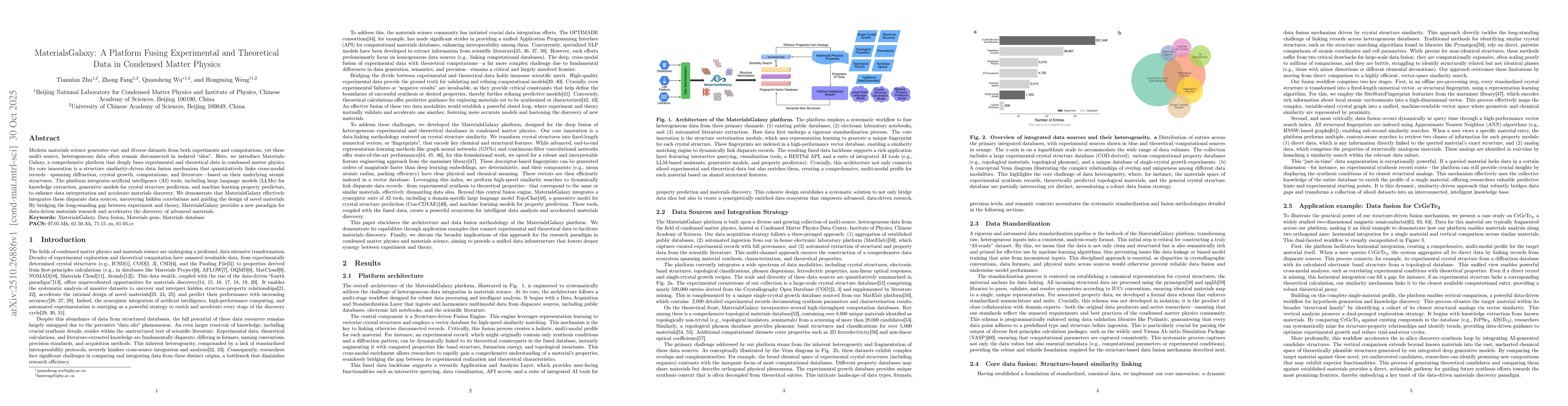 Thumbnail for MaterialsGalaxy: A Platform Fusing Experimental and Theoretical Data in
  Condensed Matter Physics