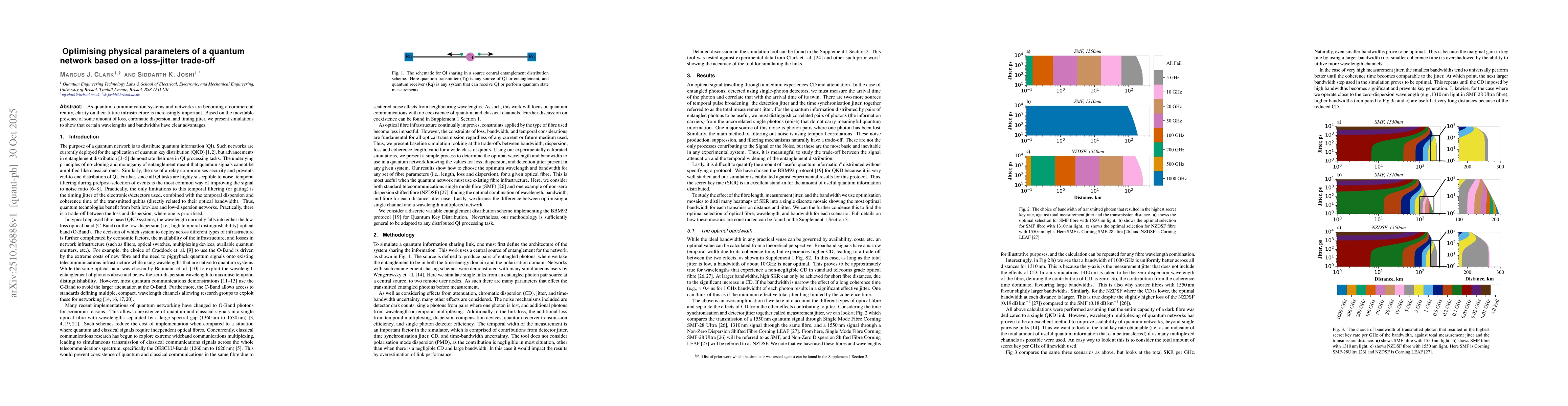 Thumbnail for Optimising physical parameters of a quantum network based on a
  loss-jitter trade-off