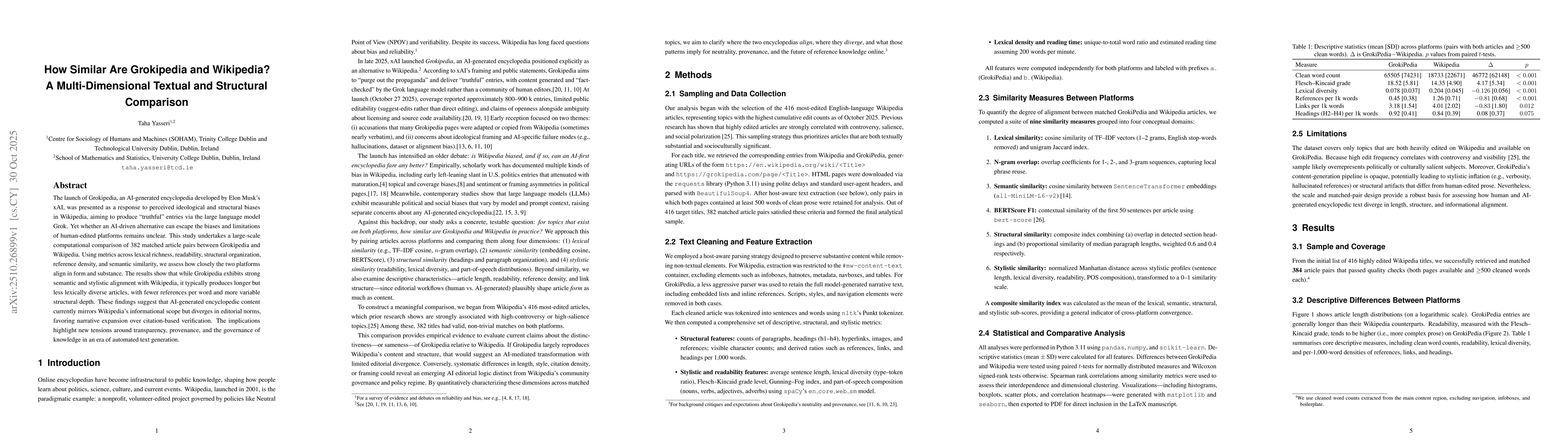Thumbnail for How Similar Are Grokipedia and Wikipedia? A Multi-Dimensional Textual
  and Structural Comparison