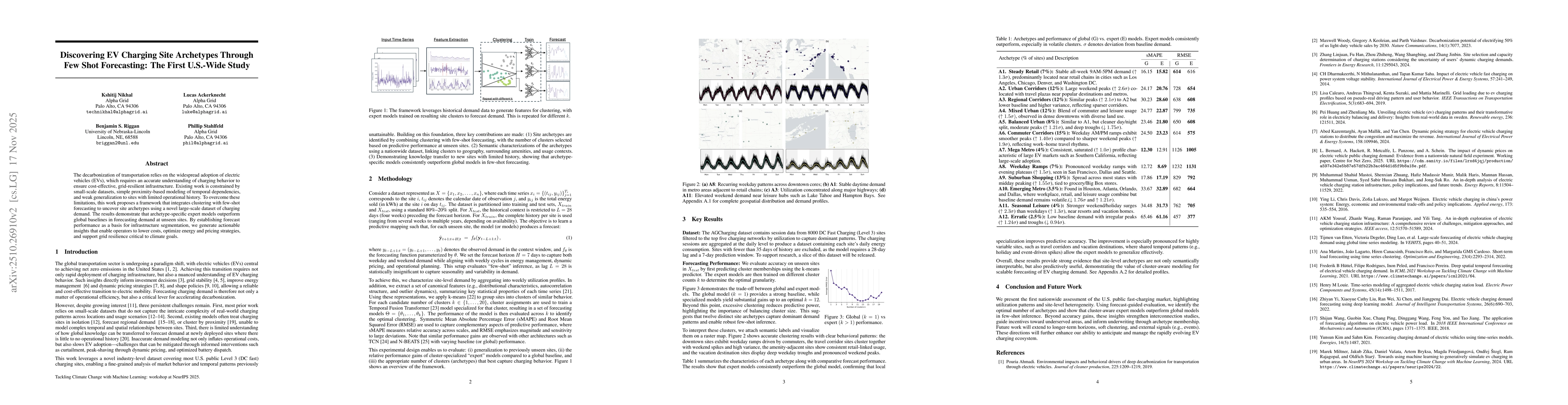 Thumbnail for Discovering EV Charging Site Archetypes Through Few Shot Forecasting:
  The First U.S.-Wide Study