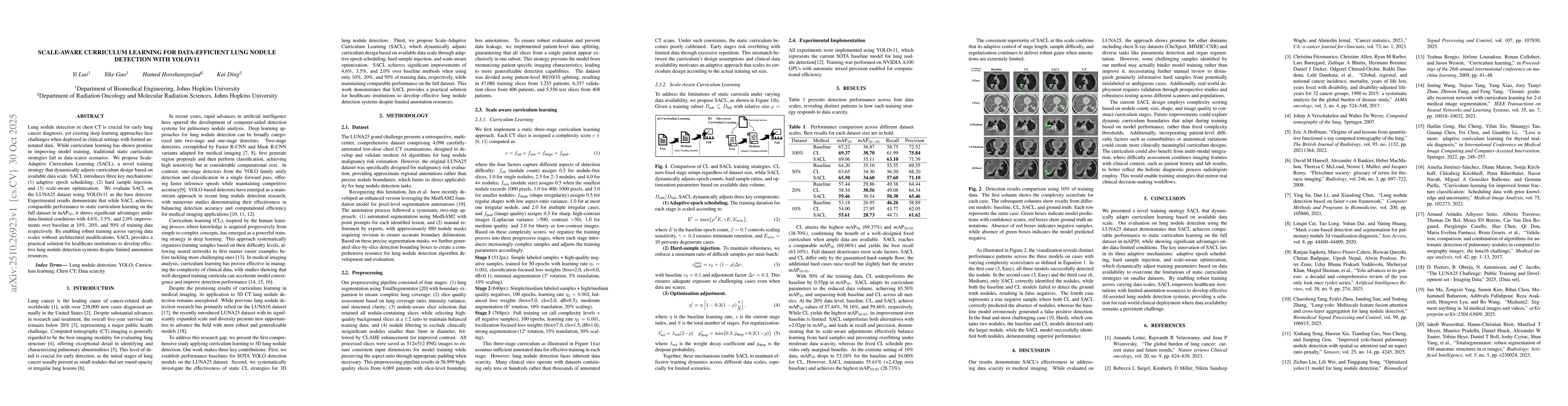 Thumbnail for Scale-Aware Curriculum Learning for Ddata-Efficient Lung Nodule
  Detection with YOLOv11