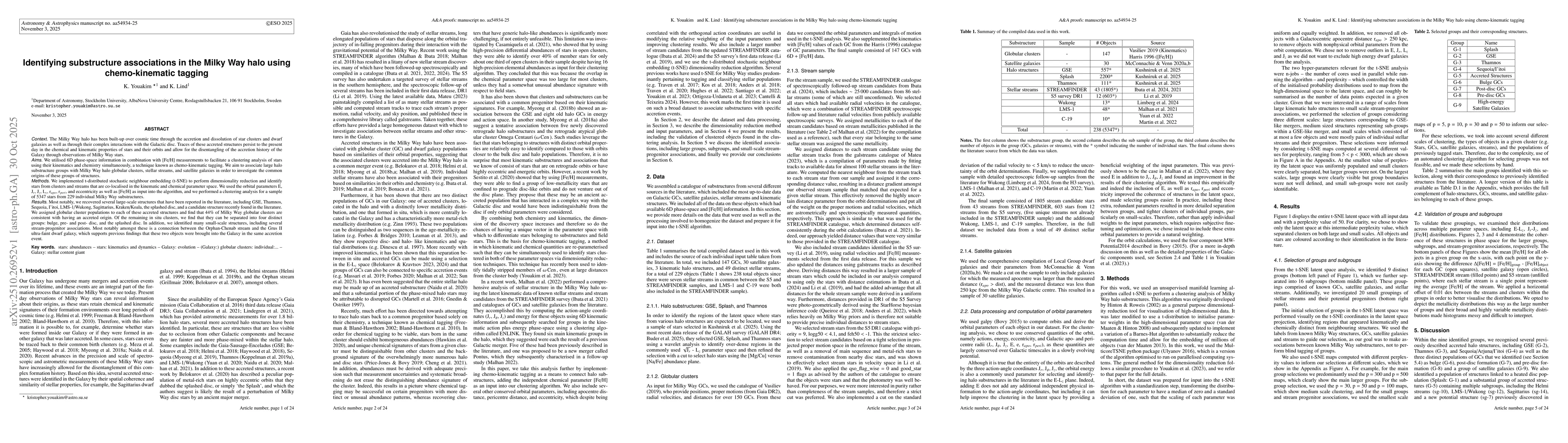 Thumbnail for Identifying substructure associations in the Milky Way halo using
  chemo-kinematic tagging
