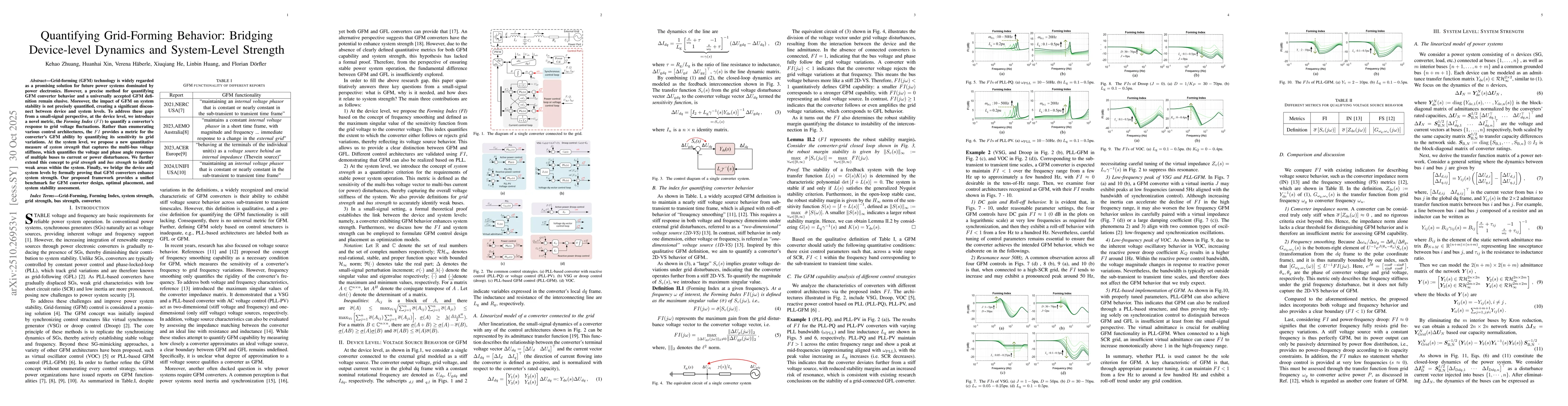 Thumbnail for Quantifying Grid-Forming Behavior: Bridging Device-level Dynamics and
  System-Level Strength