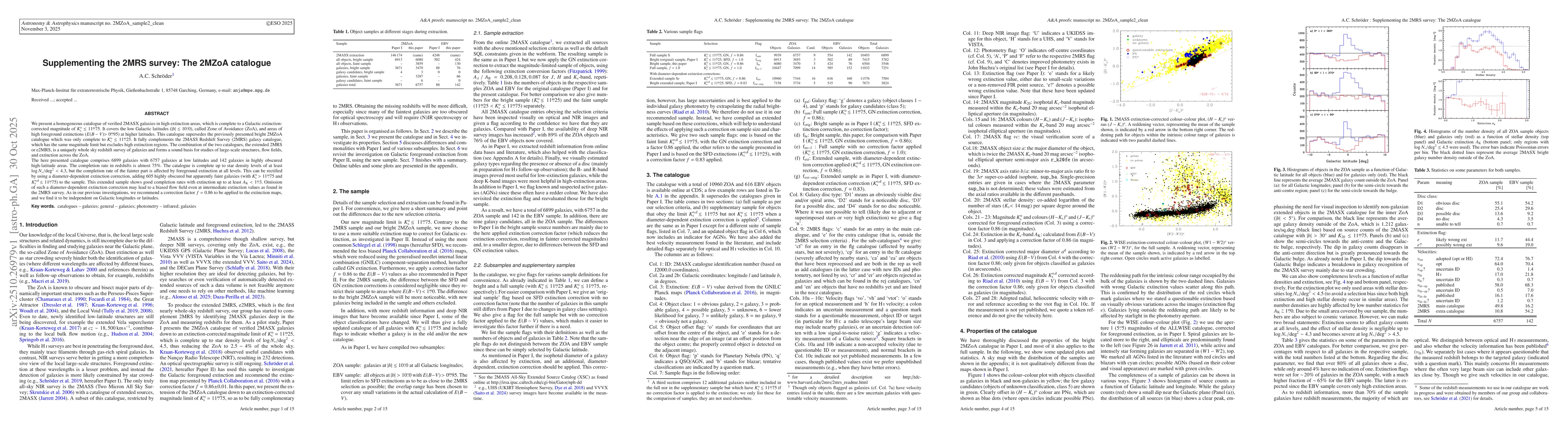 Thumbnail for Supplementing the 2MRS survey: The 2MZoA catalogue