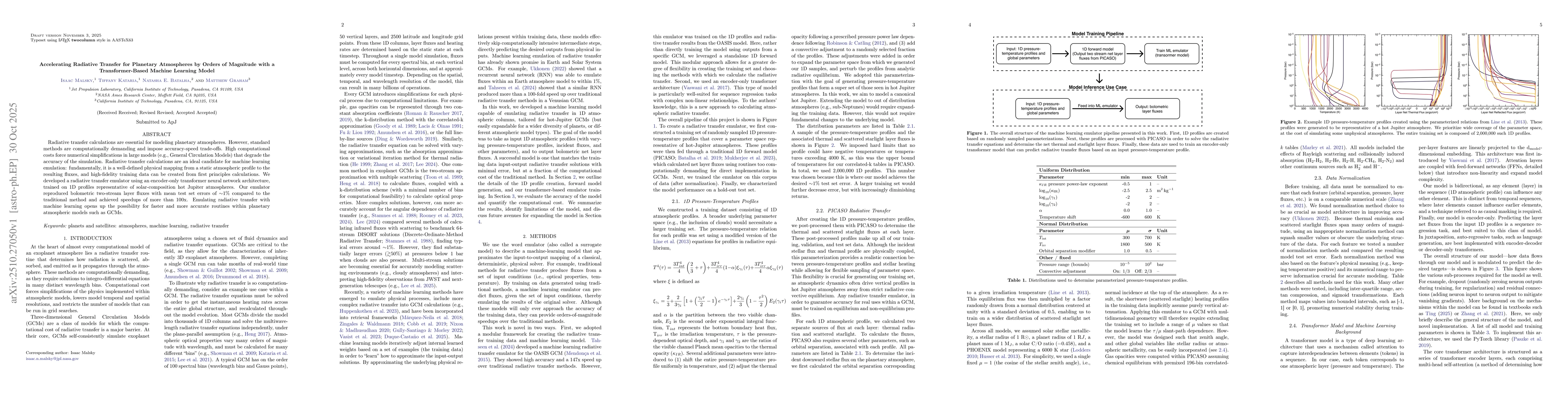 Thumbnail for Accelerating Radiative Transfer for Planetary Atmospheres by Orders of
  Magnitude with a Transformer-Based Machine Learning Model