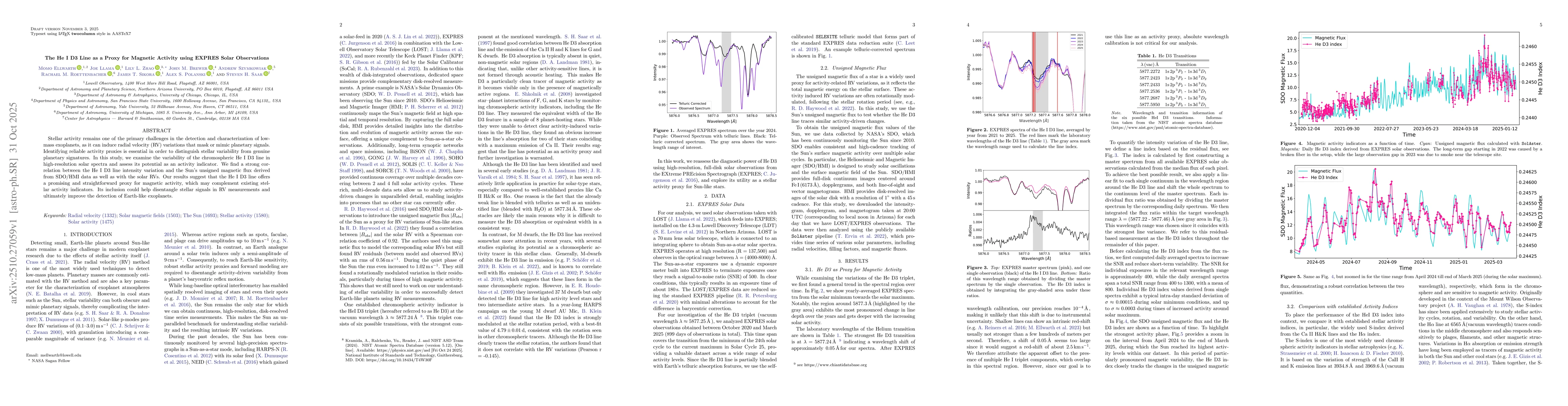 Thumbnail for The He I D3 Line as a Proxy for Magnetic Activity using EXPRES Solar
  Observations