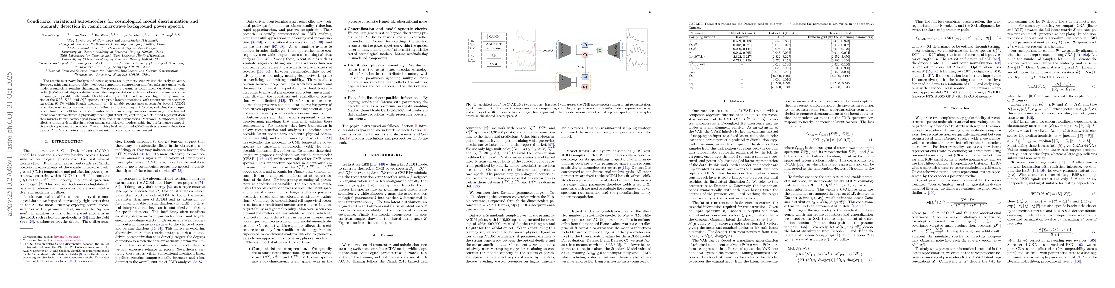 Thumbnail for Conditional variational autoencoders for cosmological model
  discrimination and anomaly detection in cosmic microwave background power
  spectra