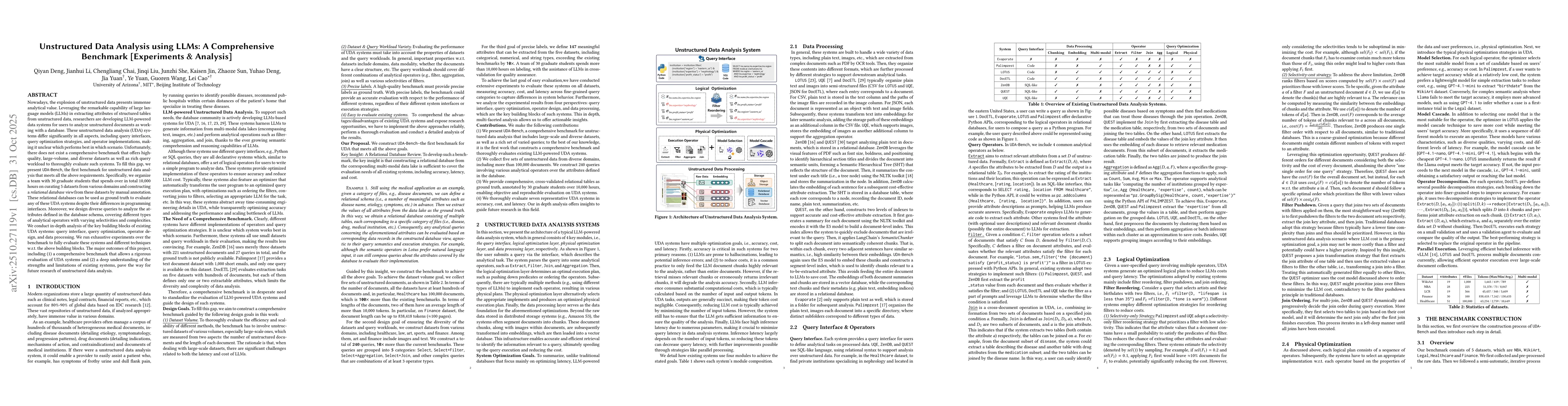 Thumbnail for Unstructured Data Analysis using LLMs: A Comprehensive Benchmark