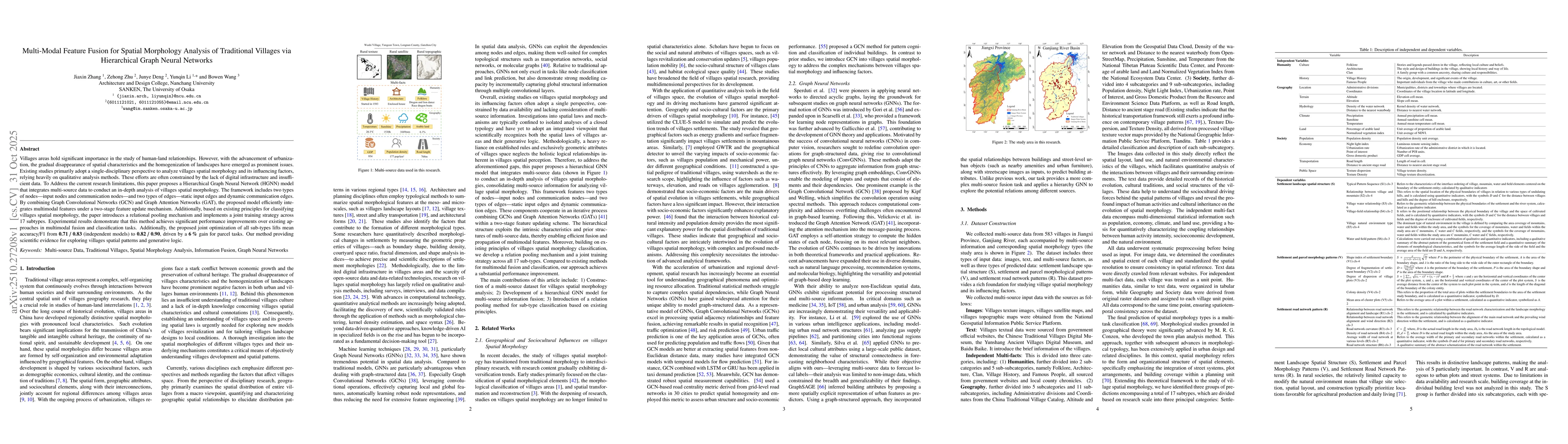 Thumbnail for Multi-Modal Feature Fusion for Spatial Morphology Analysis of
  Traditional Villages via Hierarchical Graph Neural Networks