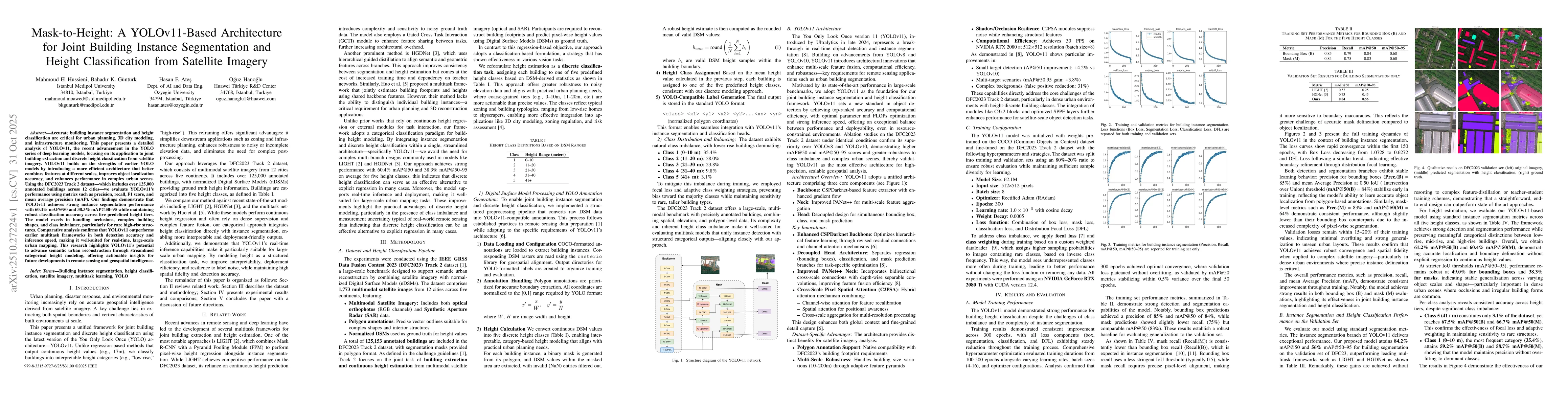 Thumbnail for Mask-to-Height: A YOLOv11-Based Architecture for Joint Building Instance
  Segmentation and Height Classification from Satellite Imagery
