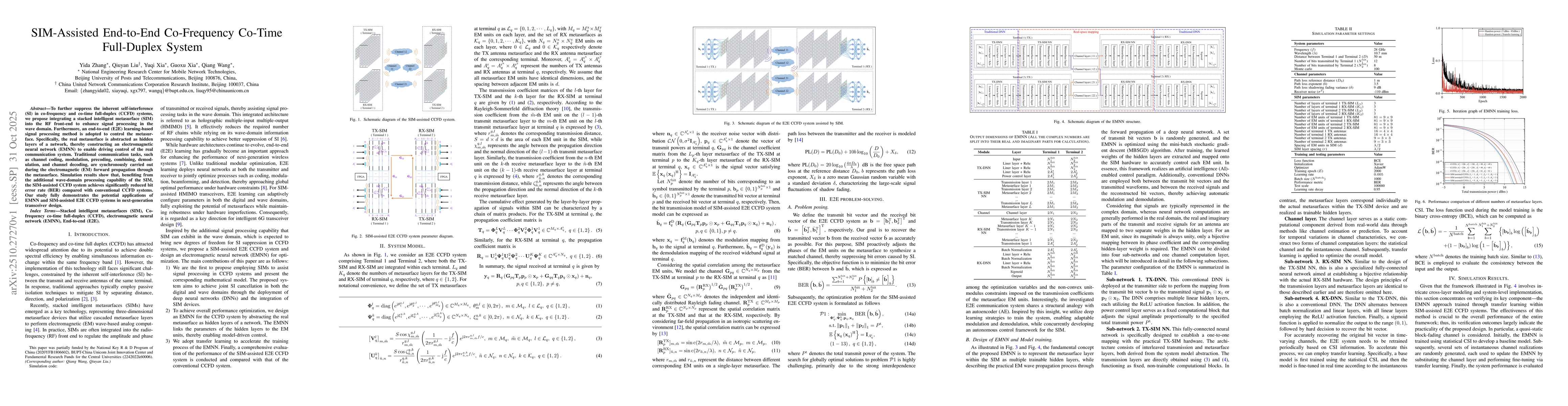 Thumbnail for SIM-Assisted End-to-End Co-Frequency Co-Time Full-Duplex System