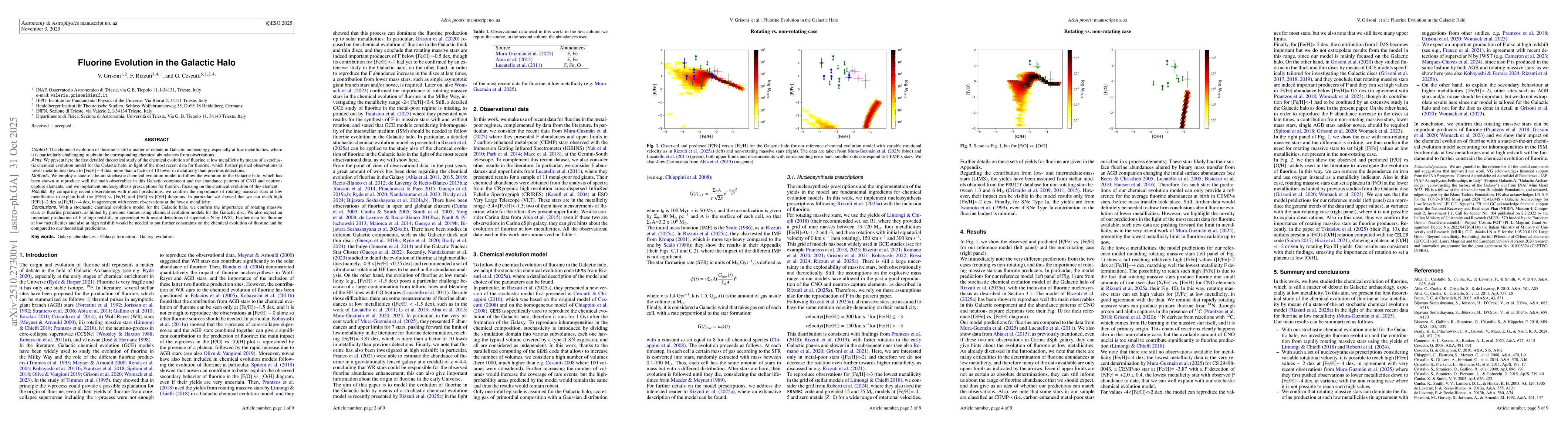 Thumbnail for Fluorine Evolution in the Galactic Halo