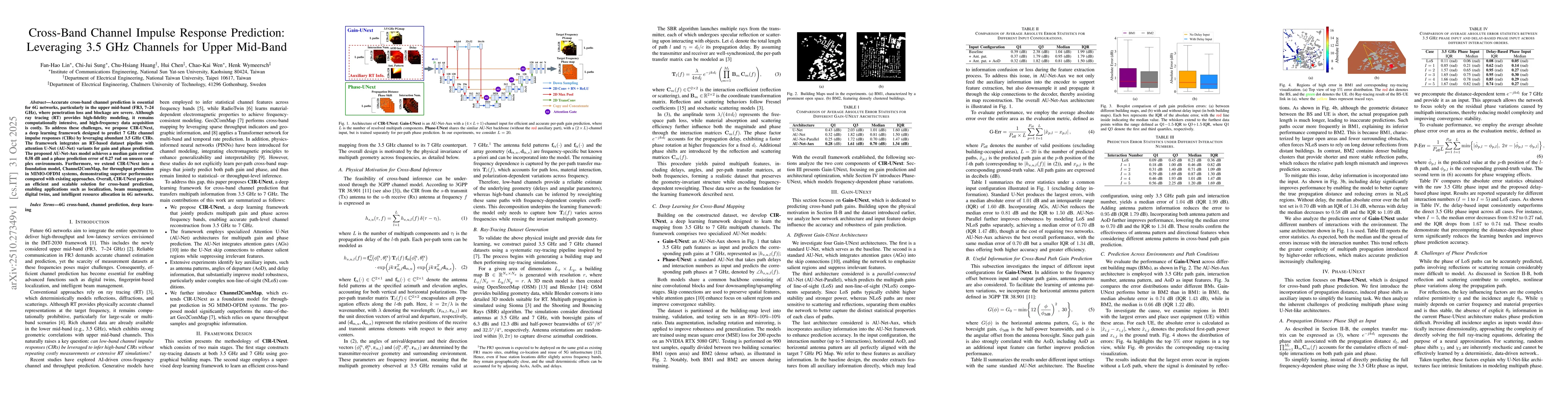 Thumbnail for Cross-Band Channel Impulse Response Prediction: Leveraging 3.5 GHz
  Channels for Upper Mid-Band
