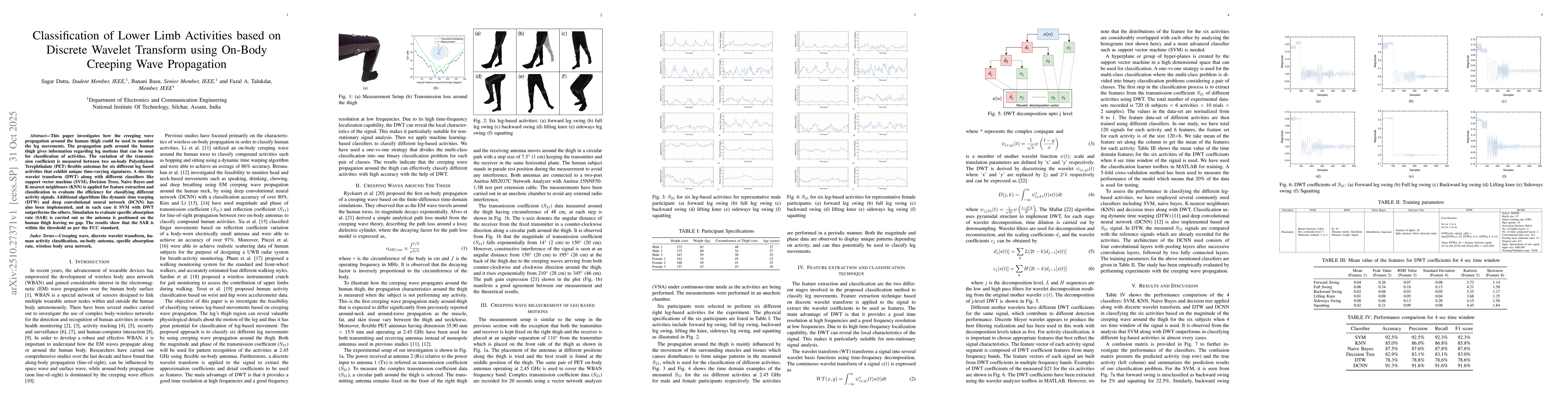 Thumbnail for Classification of Lower Limb Activities Based on Discrete Wavelet
  Transform Using On-Body Creeping Wave Propagation