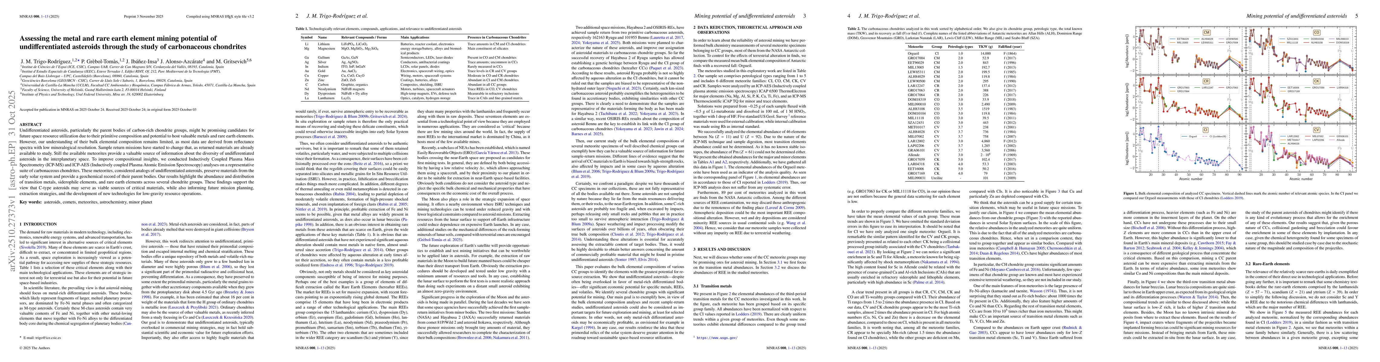 Thumbnail for Assessing the metal and rare earth element mining potential of
  undifferentiated asteroids through the study of carbonaceous chondrites